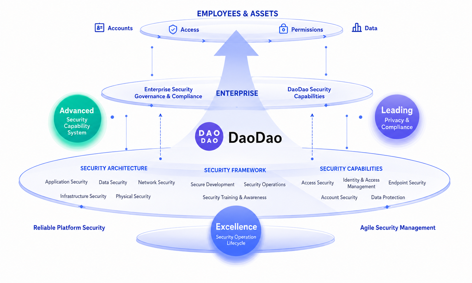 Security & Compliance Framework